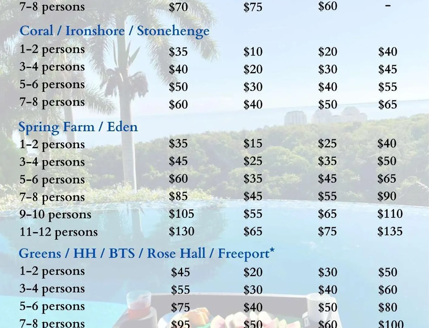 Hospitality Expert Greens 2Br Pool Beach Montego Bay Herberg